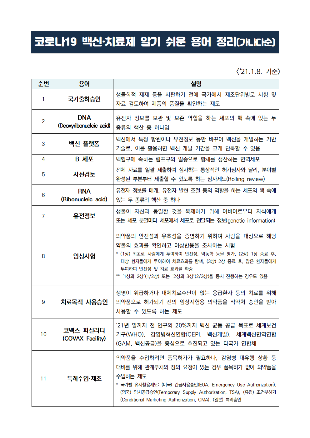 정보 2월 부터 '코로나 백신' 접종 가능??!!?!!?!