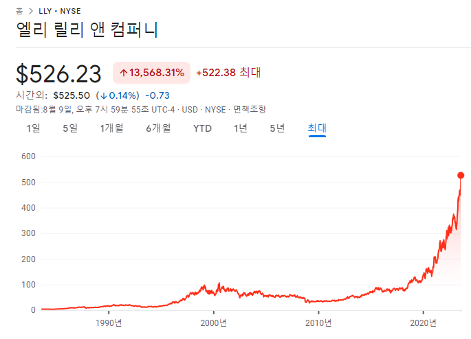 일라이릴리, 월트디즈니 23년 2분기 실적 4 ywAAAAAAQABAAACAUwAOw==