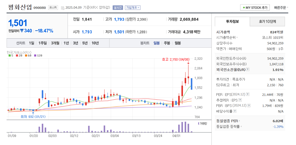김문수테마주 투자 기회와 위험 요소3