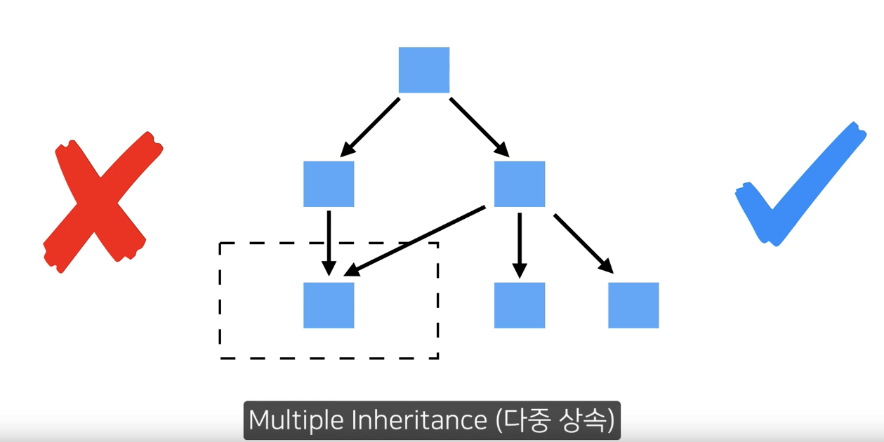 swift - Inheritance and Polymorphism #1 (Inheritance, Final Class ...
