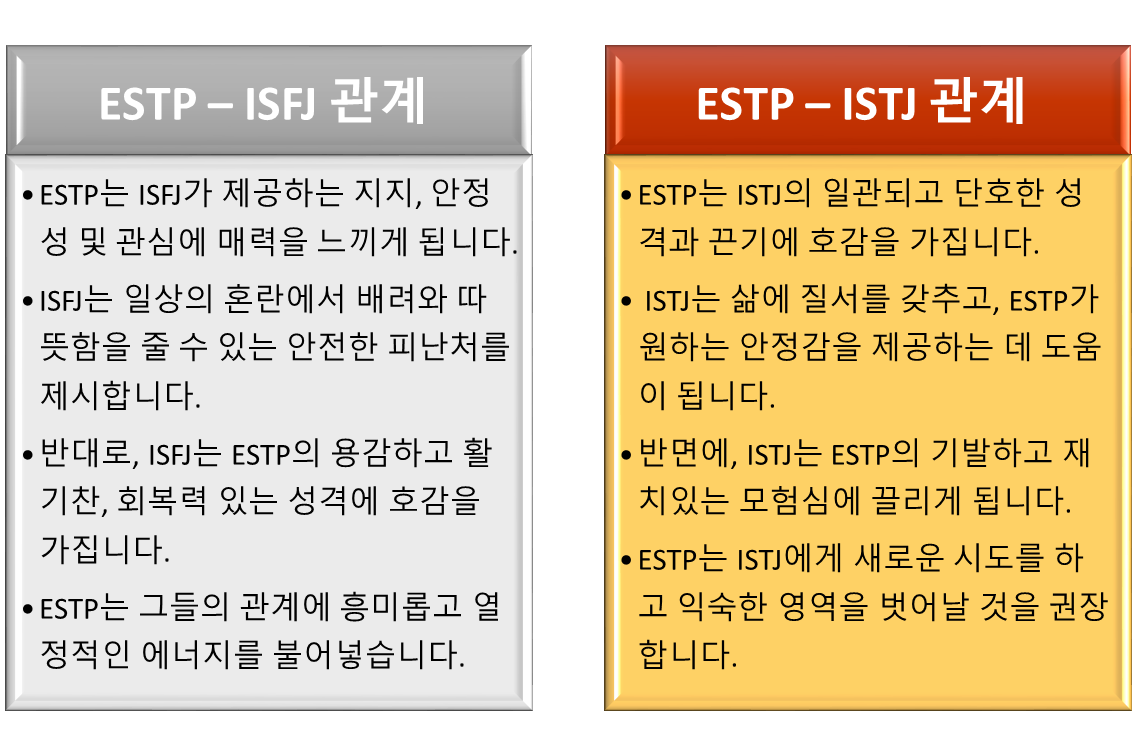 MBTI중 ESTP 특징 연애관과 궁합 연예인등을 총정리