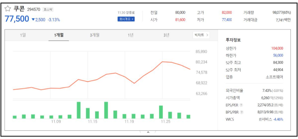 마이데이터 관련주, 금융API 강자 쿠콘 4 ywAAAAAAQABAAACAUwAOw==