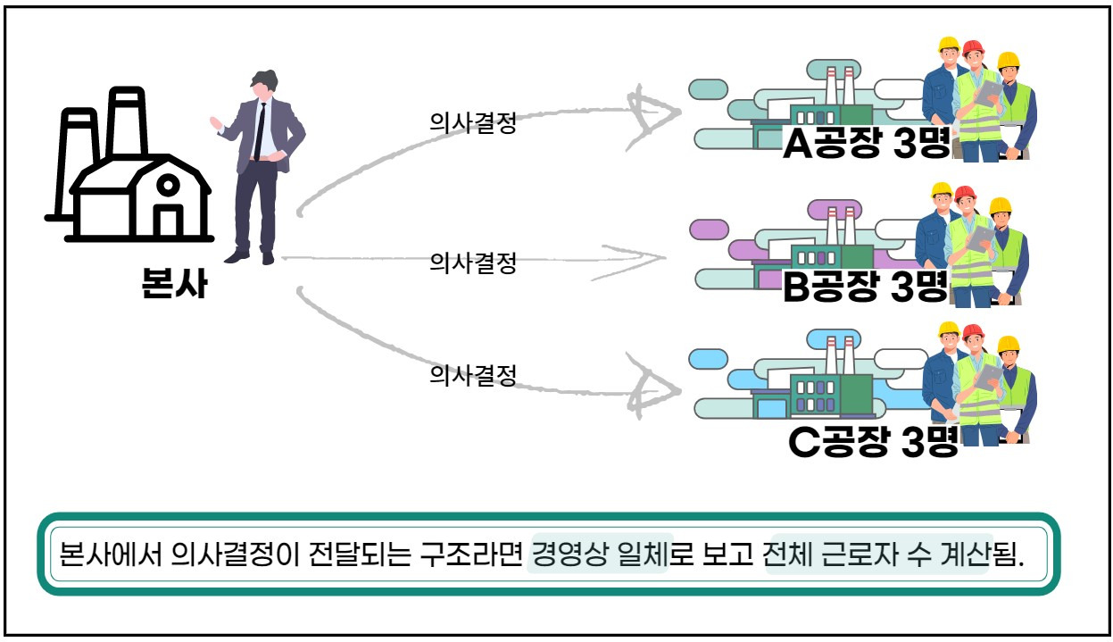 중대재해처벌법 시행 정보 총정리 5 ywAAAAAAQABAAACAUwAOw==