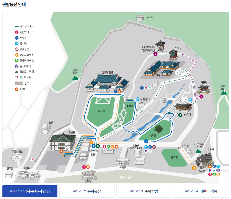 청와대 역사문화 공간 코스