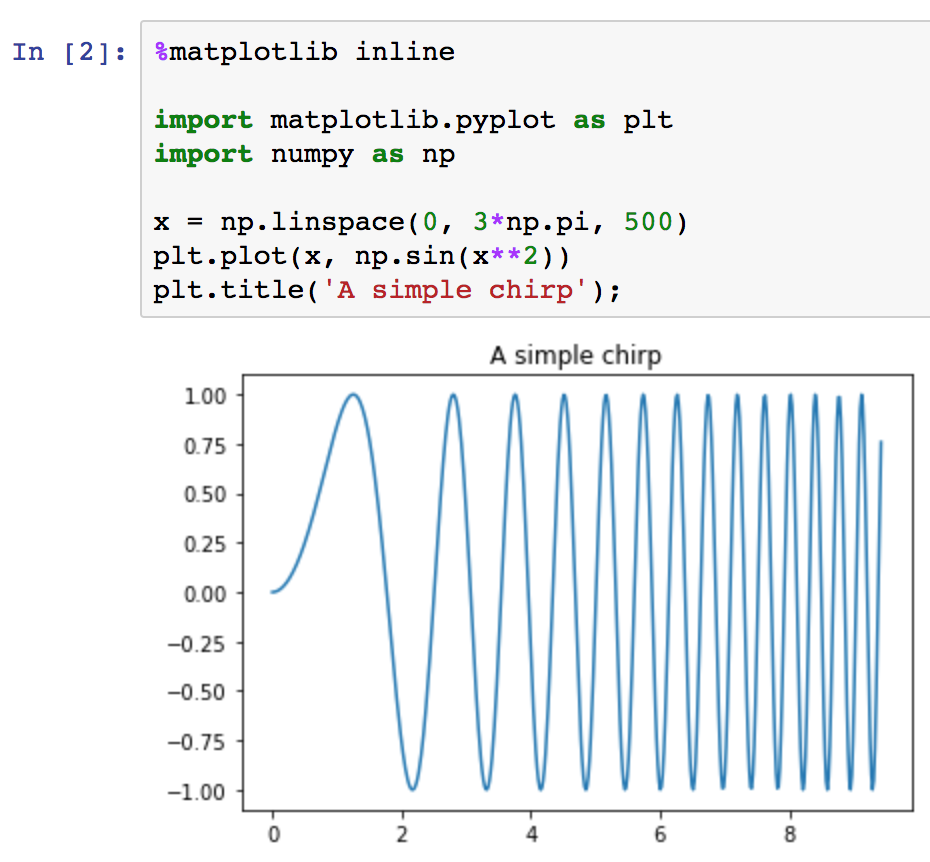 Jupyter Notebook matplotlib Inline 