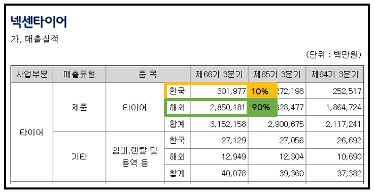 주식을 매수할 때 도움되는 '경쟁사 비교 분석' 14 ywAAAAAAQABAAACAUwAOw==