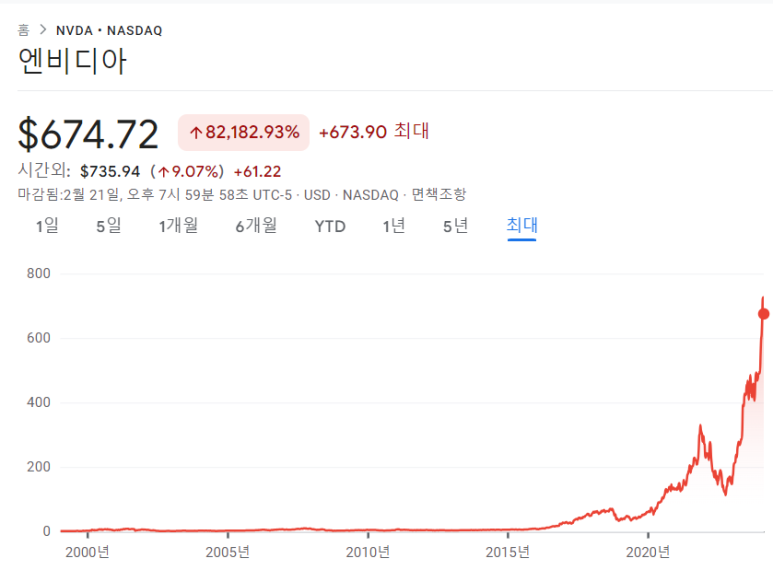펩시코, 엔비디아 23년 4분기 실적 8 ywAAAAAAQABAAACAUwAOw==