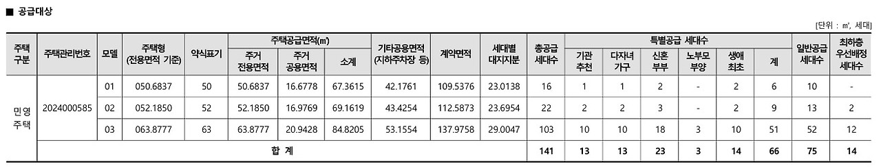 더센트럴 부평 분양일정