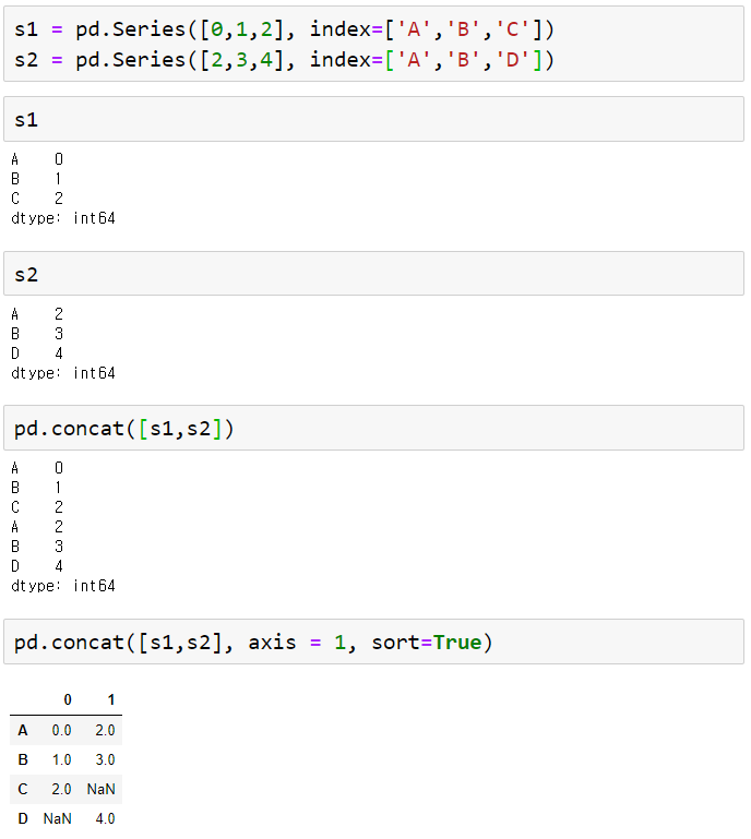  Pandas Concat feat Series DataFrame 