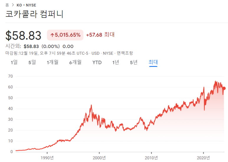 영원히 보유할 수 있는 배당 성장주 3개 11 ywAAAAAAQABAAACAUwAOw==