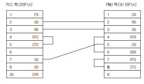 PMU 사용방법