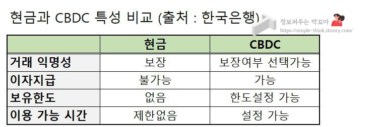 디지털위안화와 현금없는사회의 주도권(기축통화) 3 CBDC-기축통화