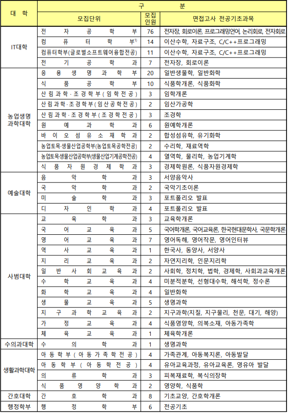 경북대 전공2