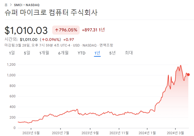 지금 매수해야 할 인공지능 관련 주식 2가지 5 ywAAAAAAQABAAACAUwAOw==