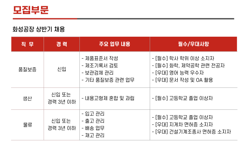 [(주) 에이프로젠바이오로직스] [제약사업부문] 화성공장 상반기 채용 (품질보증(QA)/생산/물류) - 사람인