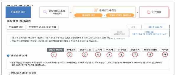 2025 연말정산 예상세액, 소득공제, 세액감면 공제 계산 방법