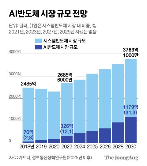 엔비디아 실적 발표와 전망, 그리고 AI 수혜 기업 5 ywAAAAAAQABAAACAUwAOw==