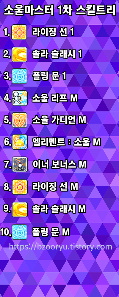 [메이플스토리] 소울마스터 스킬트리 / 코어 강화