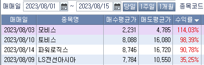 8월 2째주 주식정산 (ft. 초전도체 현황, 모비스, 파워로직스, LS전선아시아) 3 ywAAAAAAQABAAACAUwAOw==
