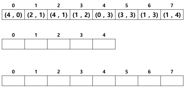 Array2