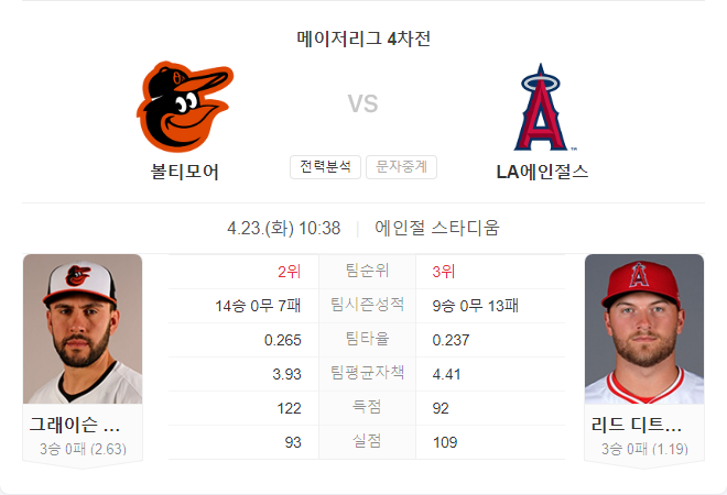 4월 23일 MLB 볼티모어 오리올스 VS LA 에인절스 경기 분석
