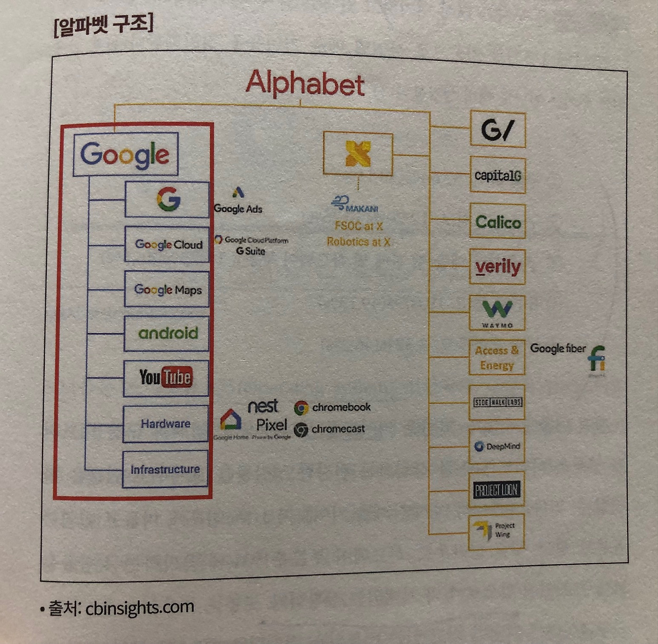미주은 추천 인공지능AI기업② 구글GOOG 6 ywAAAAAAQABAAACAUwAOw==