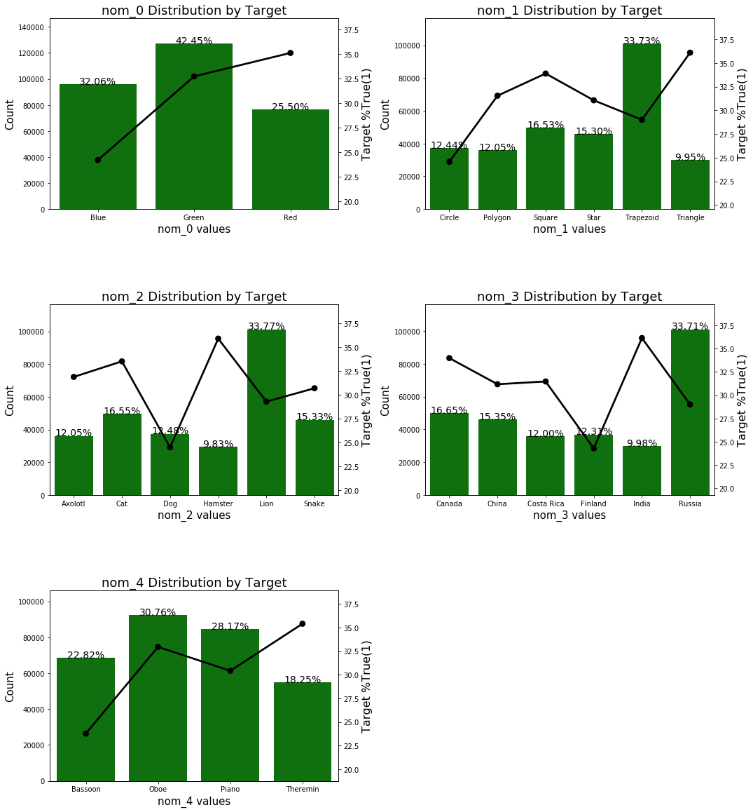 Sns distplot rename x axis silopeevo