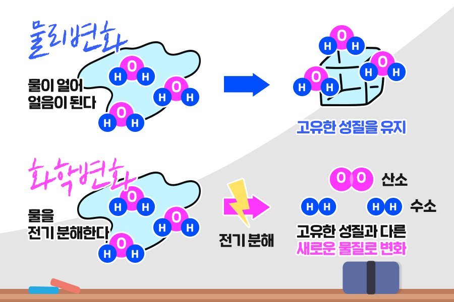 [과학의 법칙] 질량보존의 법칙