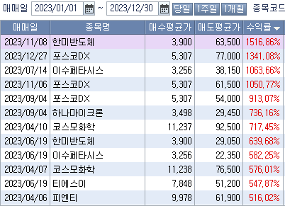 2023년 주식결산 :: 복리 수익률 원칙, 내년 상반기 전망 3 ywAAAAAAQABAAACAUwAOw==