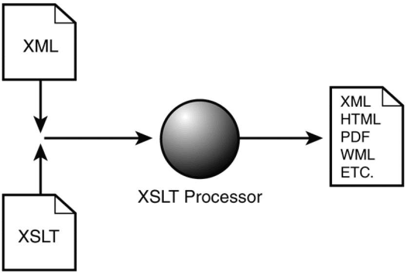 Картинка в xslt