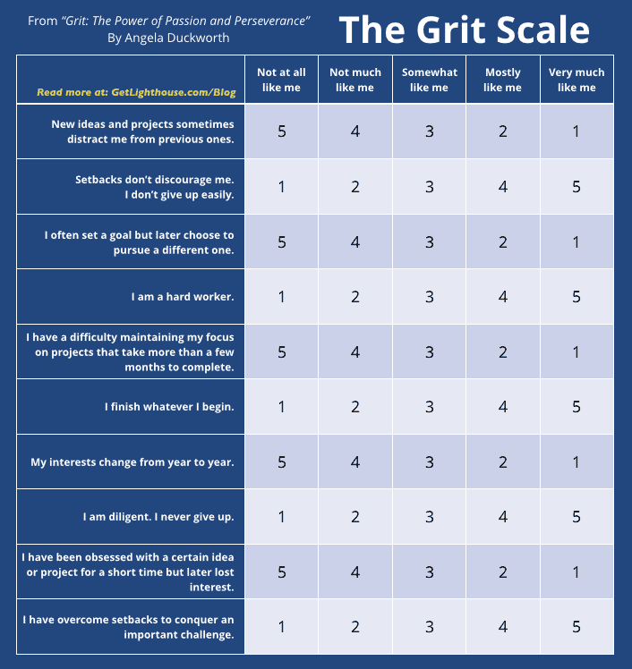 grit-test