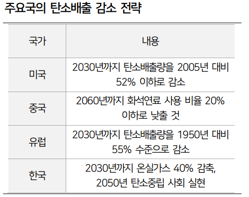 슈퍼 엘리뇨, 탄소배출권ETF KRBN 3 ywAAAAAAQABAAACAUwAOw==