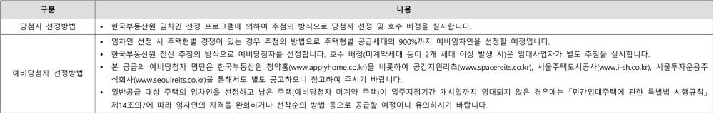 일반공급 당첨자 및 예비당첨자 선정방법