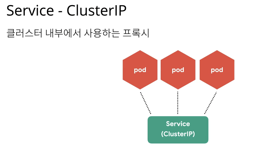ClusterIp