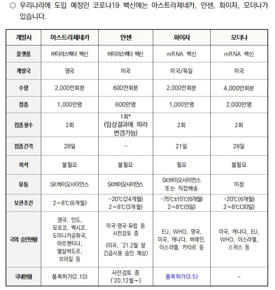 2021.04.02 - 코로나 정보 - 한국얀센, '코비드-19백신 얀센주 ...