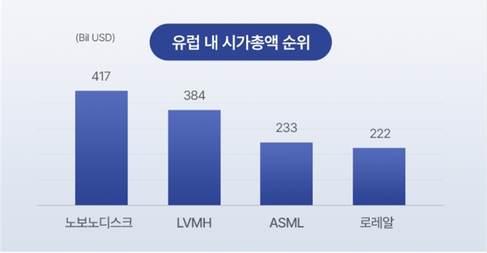 뜨거운 비만치료제 시장, 노보 노디스크와 일라이 릴리 3 ywAAAAAAQABAAACAUwAOw==