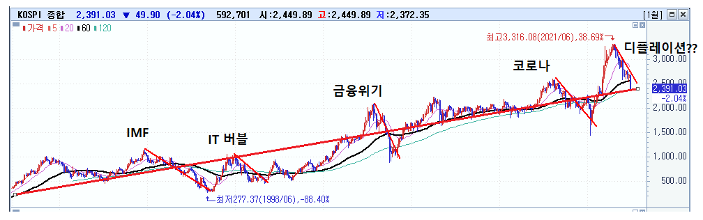 2022/06/20 :: 주식 반대매매 증가 3 ywAAAAAAQABAAACAUwAOw==