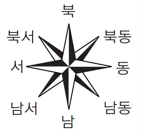 동서남북 방위표시 구별방법
