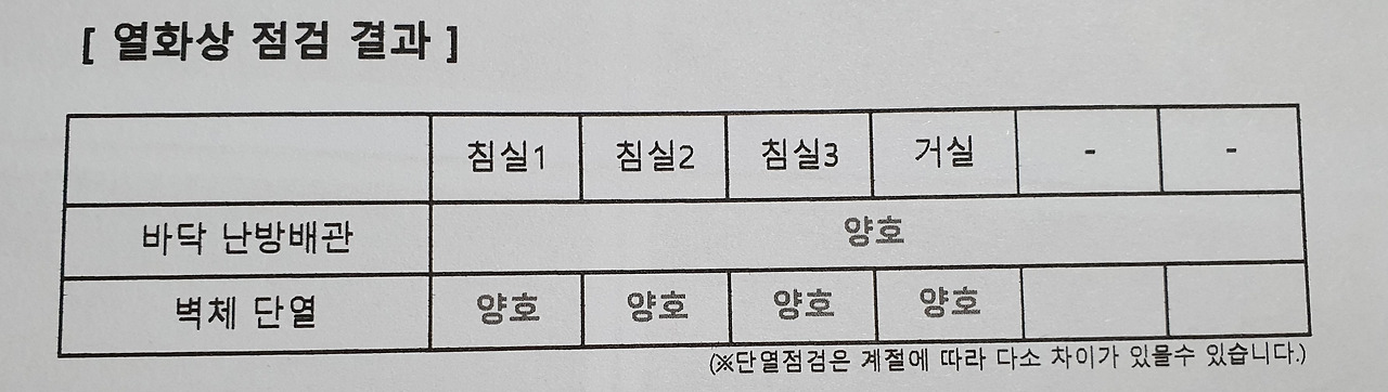 아파트 사전점검/ 입주전 체크사항 9 ywAAAAAAQABAAACAUwAOw==
