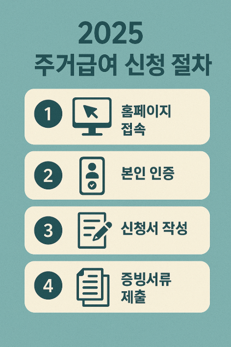 주거급여 신청 절차