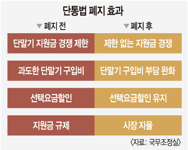 단통법 폐지 시기 / 갤럭시 S24 아이폰 파격지원금 가능? (ft. 통신 관련주 영향) 7 ywAAAAAAQABAAACAUwAOw==