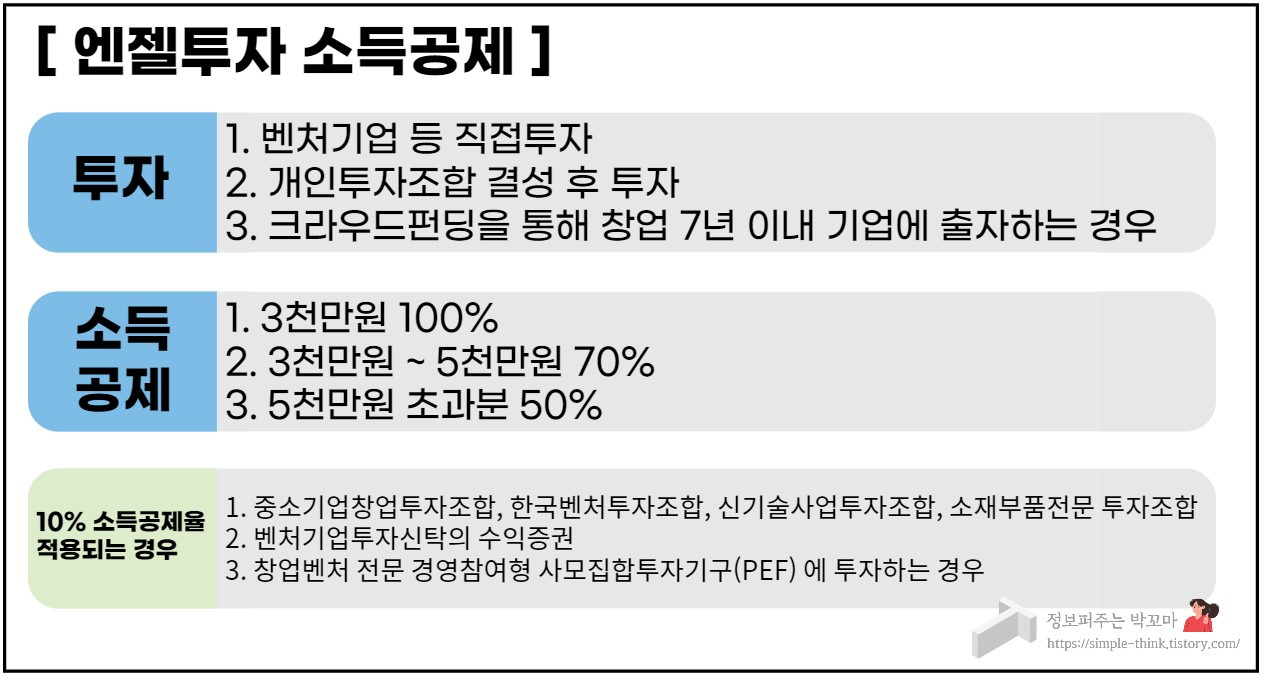 엔젤투자(angel investment)하고 소득공제 혜택받자 4 엔젤투자-소득공제-벤처투자