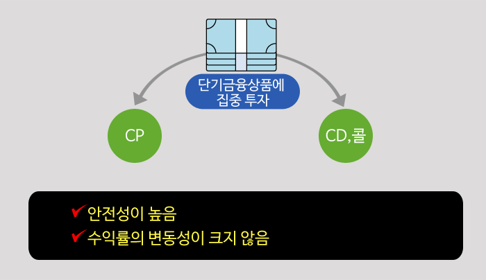 재테크 종류)단기금융펀드(MMF : Money Market Fund)의 모든 것 5 ywAAAAAAQABAAACAUwAOw==