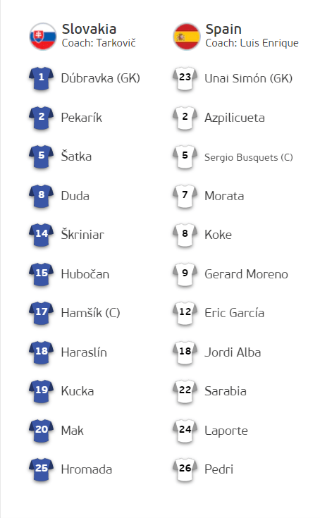 유로2020 스페인 슬로바키아 선발 라인업 - 축구소식 읽어주는 남자