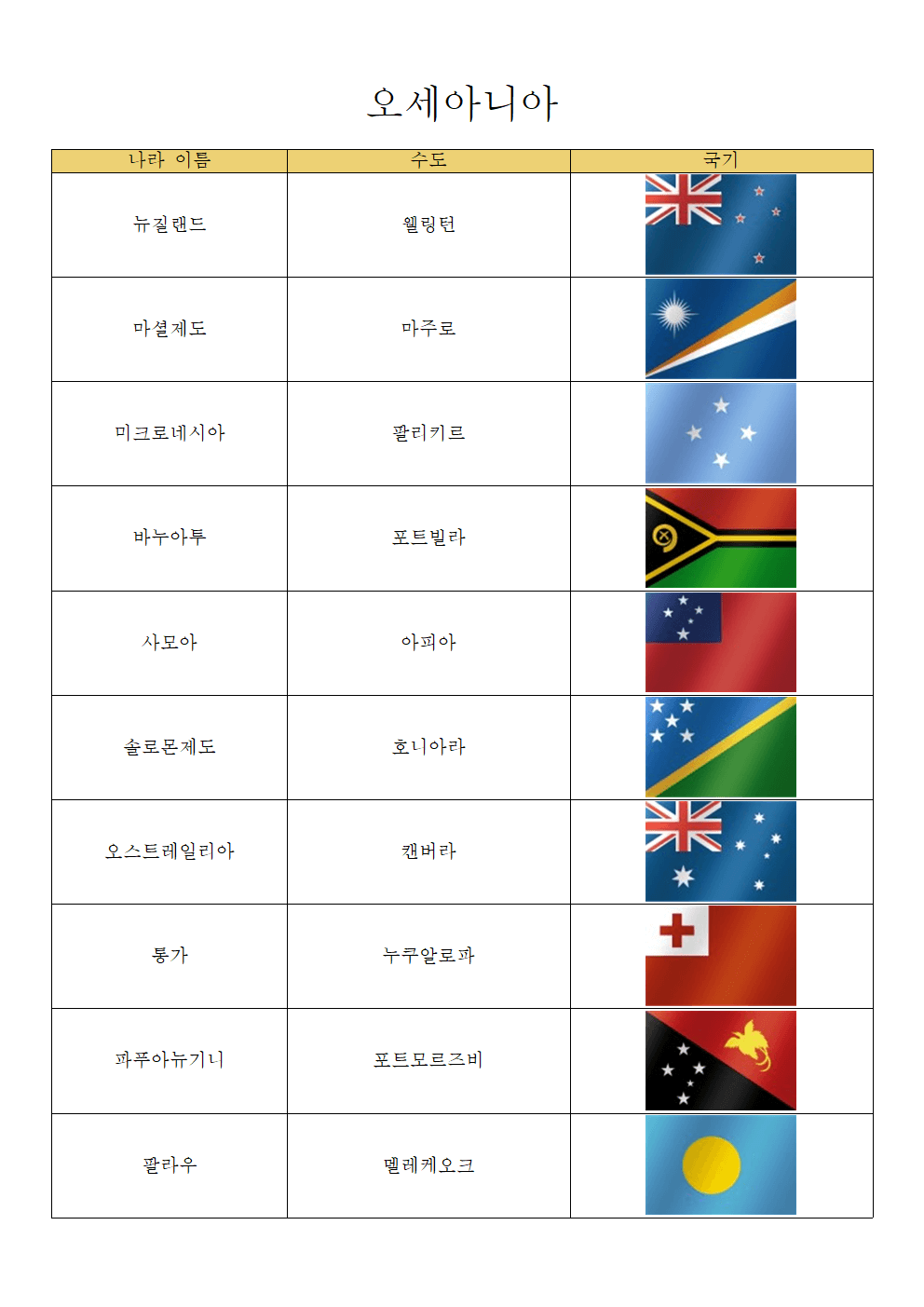 나라 수도 상식왕 퀴즈 바로가기 :: Korean Tip