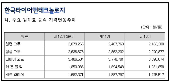 주식을 매수할 때 도움되는 '경쟁사 비교 분석' 10 ywAAAAAAQABAAACAUwAOw==