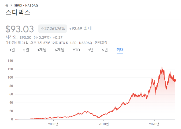 제너럴모터스(GM), 스타벅스, 일렉트로닉 아츠(EA) 23년 4분기 실적 8 ywAAAAAAQABAAACAUwAOw==
