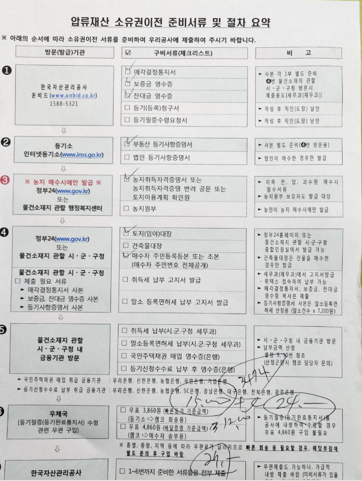 명의 이전에 필요한 서류