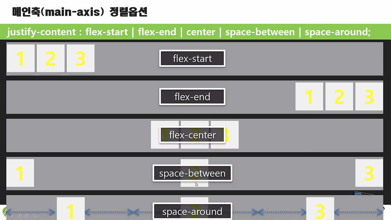 display flex center horizontal