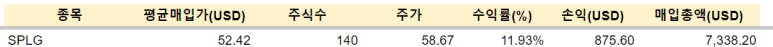 JEPQ 등 매수/ 2.14 4 ywAAAAAAQABAAACAUwAOw==